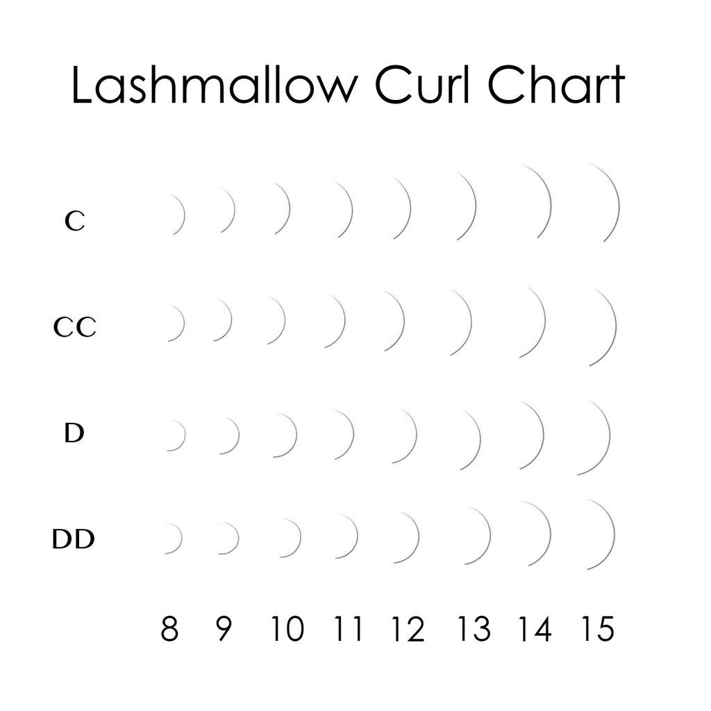 Curl Chart